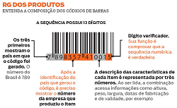 Código dos Produtos