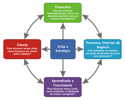 visao estrategica